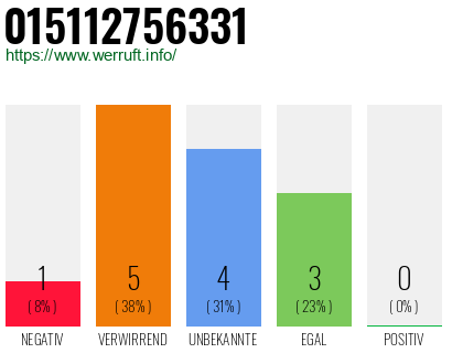 Rufnummer 015112756331 Telefonnummer 015112756331