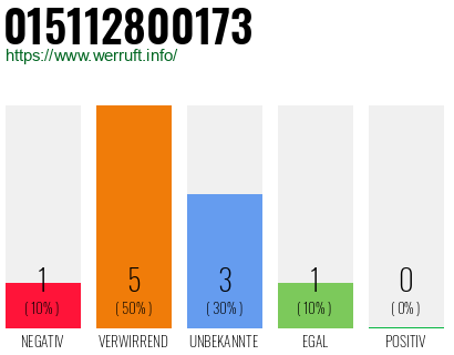 Rufnummer 015112800173 Telefonnummer 015112800173