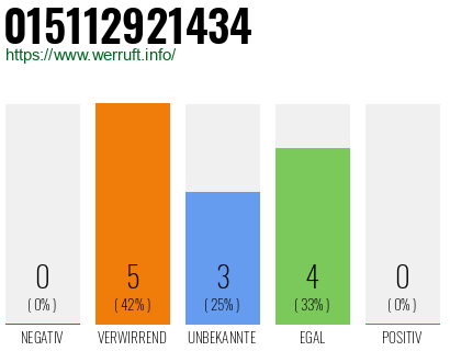 Telefonnummer 015112921434