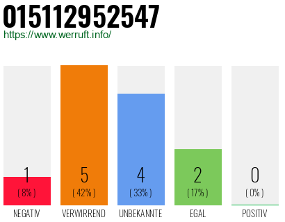 Rufnummer 015112952547 Telefonnummer 015112952547
