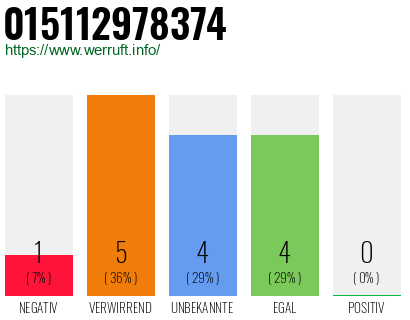 Rufnummer 015112978374 Telefonnummer 015112978374