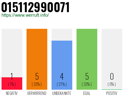 Rufnummer 015112990071 Telefonnummer 015112990071