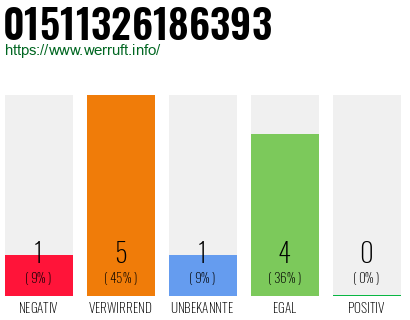 Rufnummer 01511326186393 Telefonnummer 01511326186393