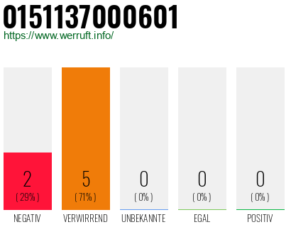 Rufnummer 0151137000601 Telefonnummer 0151137000601