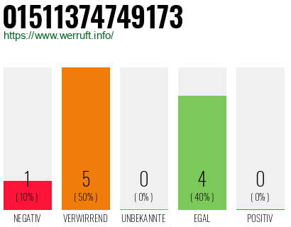 Rufnummer 01511374749173 Telefonnummer 01511374749173