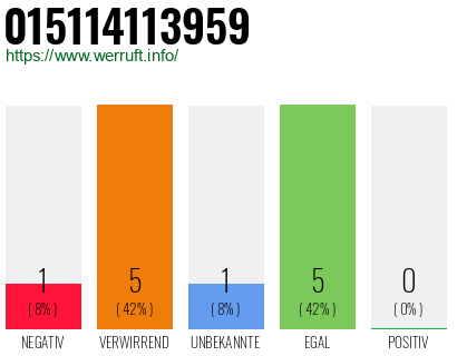 Rufnummer 015114113959 Telefonnummer 015114113959