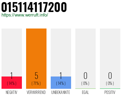 Rufnummer 015114117200 Telefonnummer 015114117200