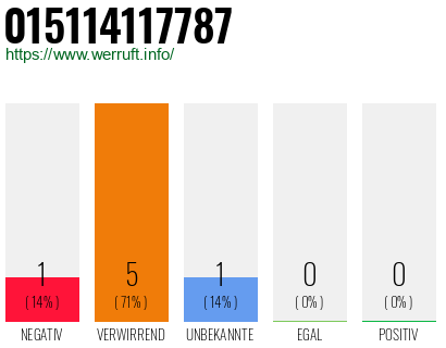 Telefonnummer 015114117787