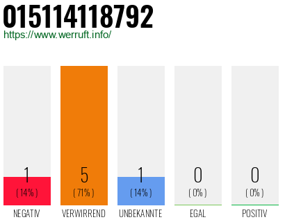 Rufnummer 015114118792 Telefonnummer 015114118792