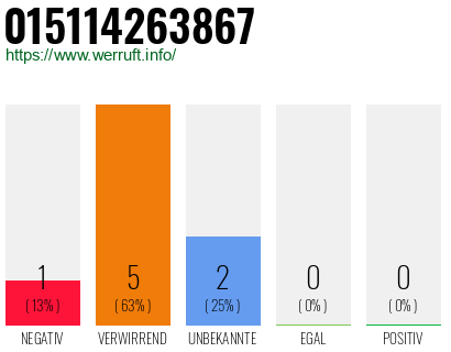 Rufnummer 015114263867 Telefonnummer 015114263867