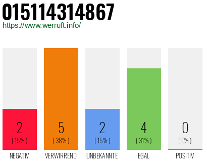 Rufnummer 015114314867 Telefonnummer 015114314867