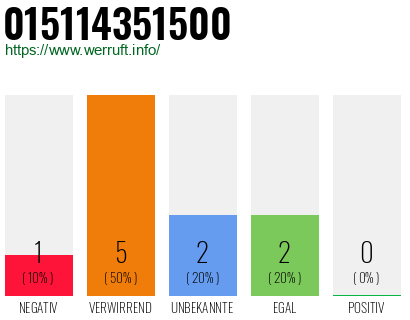 Rufnummer 015114351500 Telefonnummer 015114351500
