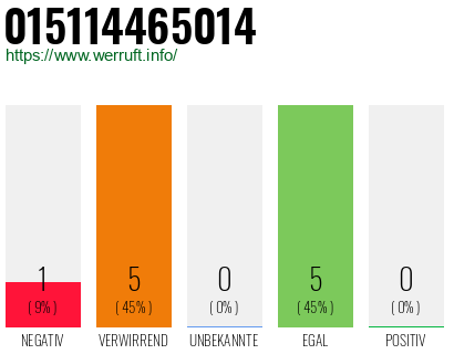 Rufnummer 015114465014 Telefonnummer 015114465014