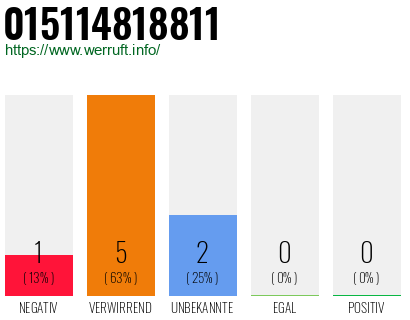 Telefonnummer 015114818811