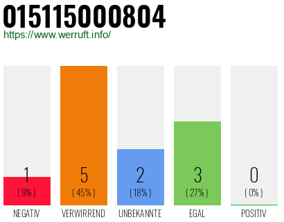 Rufnummer 015115000804 Telefonnummer 015115000804