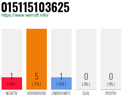 Telefonnummer 015115103625