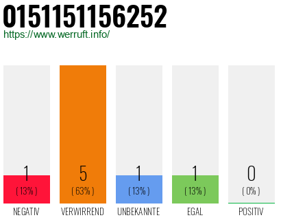Rufnummer 0151151156252 Telefonnummer 0151151156252