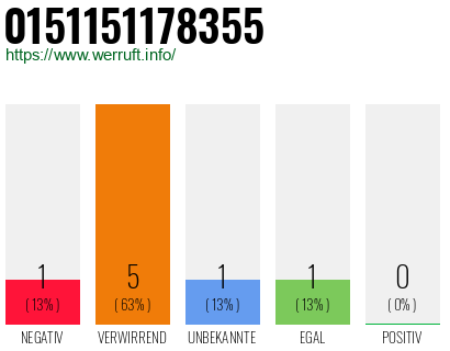 Rufnummer 0151151178355 Telefonnummer 0151151178355