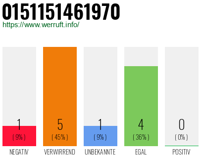 Rufnummer 0151151461970 Telefonnummer 0151151461970