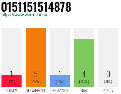 Rufnummer 0151151514878 Telefonnummer 0151151514878