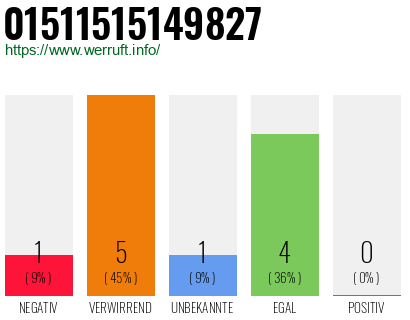 Rufnummer 01511515149827 Telefonnummer 01511515149827