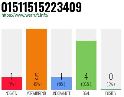 Rufnummer 01511515223409 Telefonnummer 01511515223409