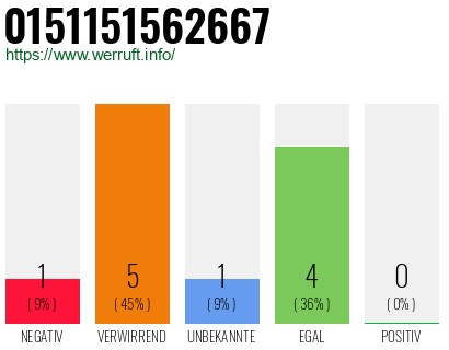 Rufnummer 0151151562667 Telefonnummer 0151151562667