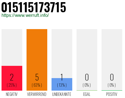 Rufnummer 015115173715 Telefonnummer 015115173715