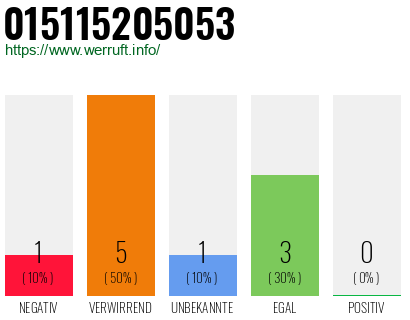 Telefonnummer 015115205053