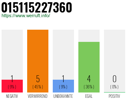 Telefonnummer 015115227360