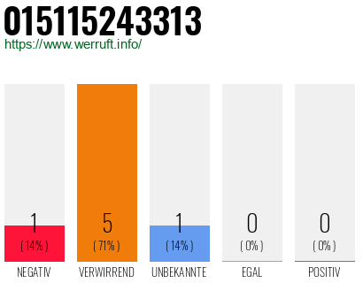 Rufnummer 015115243313 Telefonnummer 015115243313