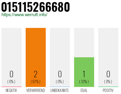 Telefonnummer 015115266680