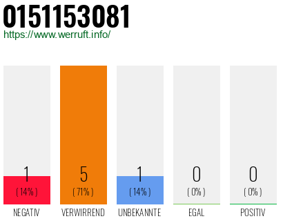 Rufnummer 0151153081 Telefonnummer 0151153081