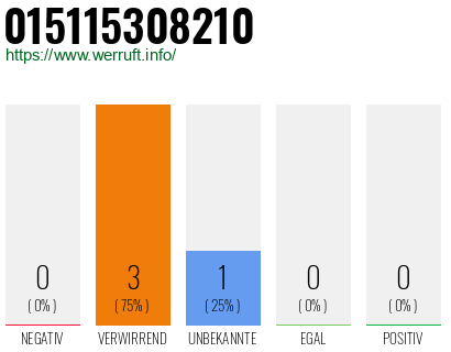 Telefonnummer 015115308210