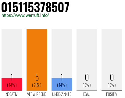 Rufnummer 015115378507 Telefonnummer 015115378507