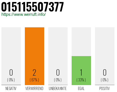 Telefonnummer 015115507377