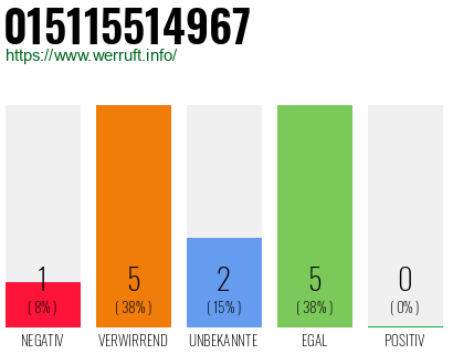 Rufnummer 015115514967 Telefonnummer 015115514967