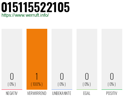 Telefonnummer 015115522105