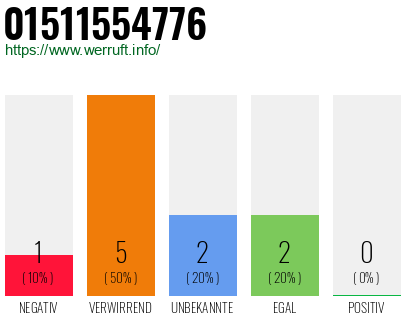 Rufnummer 01511554776 Telefonnummer 01511554776