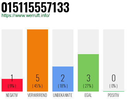 Rufnummer 015115557133 Telefonnummer 015115557133