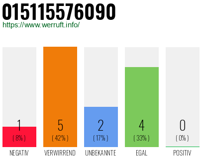 Rufnummer 015115576090 Telefonnummer 015115576090