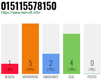 Rufnummer 015115578150 Telefonnummer 015115578150