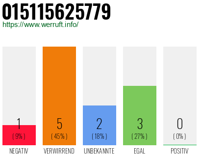 Rufnummer 015115625779 Telefonnummer 015115625779
