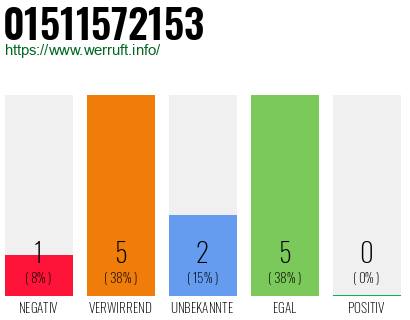 Rufnummer 01511572153 Telefonnummer 01511572153