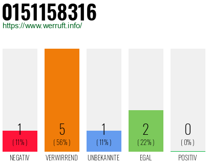 Rufnummer 0151158316 Telefonnummer 0151158316