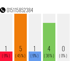 Rufnummer 015115852384 Telefonnummer 015115852384