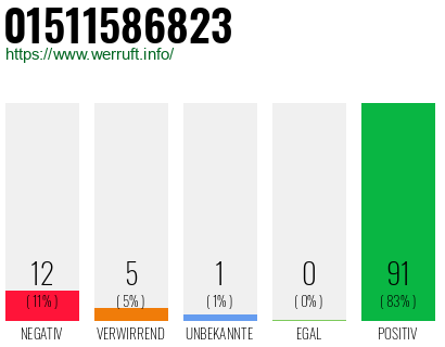 Rufnummer 01511586823 Telefonnummer 01511586823