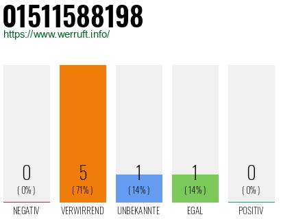 Telefonnummer 01511588198