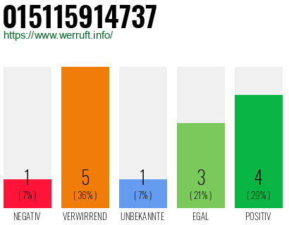 Rufnummer 015115914737 Telefonnummer 015115914737