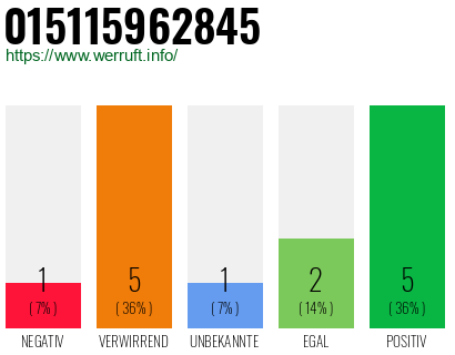 Rufnummer 015115962845 Telefonnummer 015115962845
